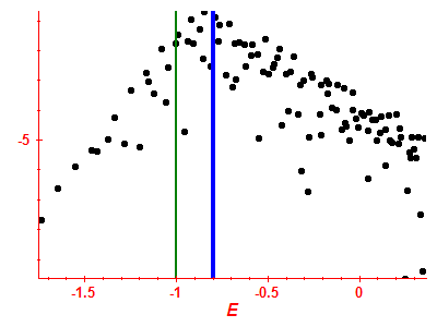 Strength function log